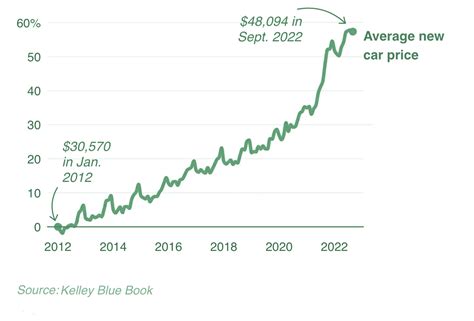 New Car Prices Dropping